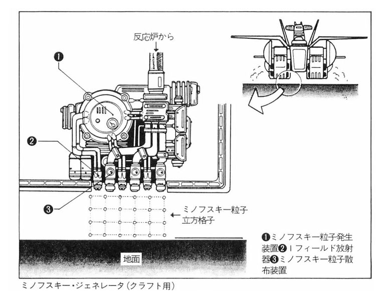 Minovsky Generator