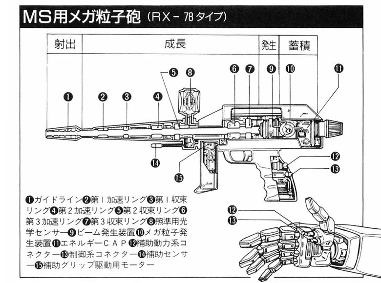 Mobile Suit Mega Particle Cannon