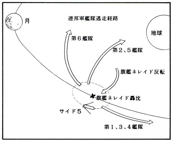 Federation Fleet Escape Routes