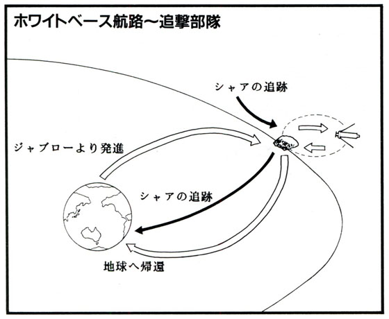 White Base Route