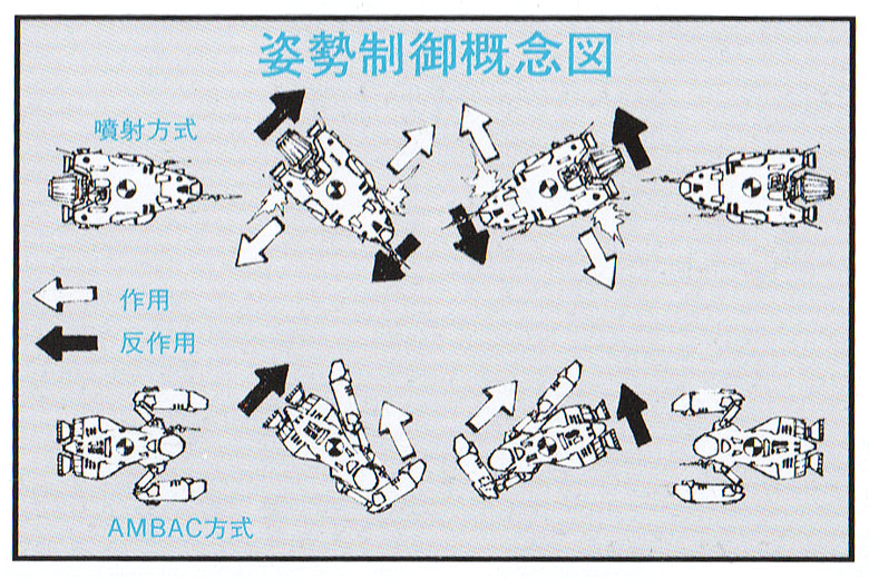 Attitude Control Conceptual Diagram