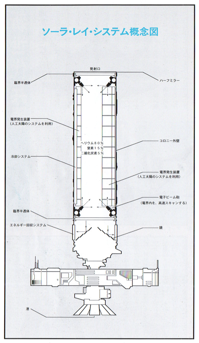 Solar Ray System Conceptual Diagram
