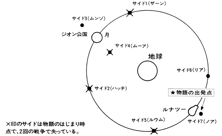 setting_colonylocations